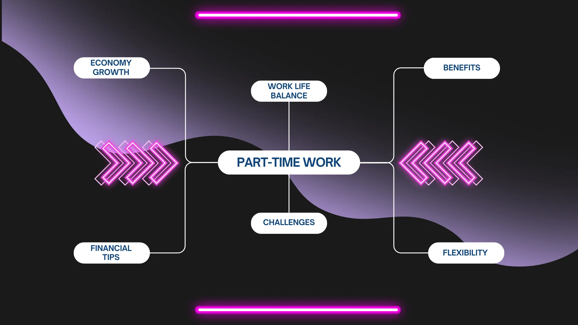 Part-Time Work in KSA