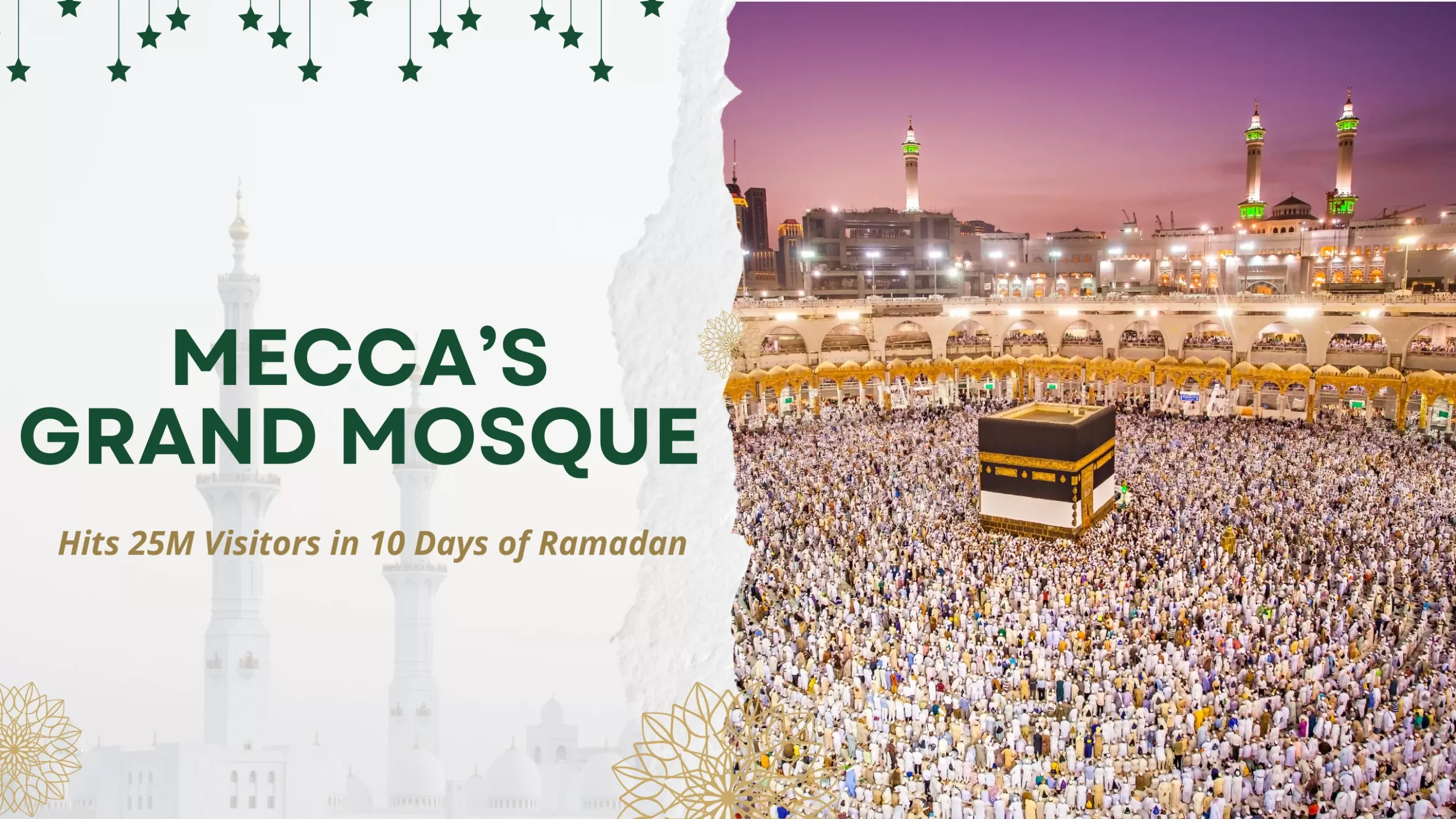 25M Visitors at Mecca’s Grand Mosque